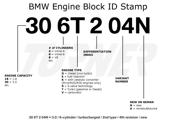 Bmw Chassis Codes Chart
