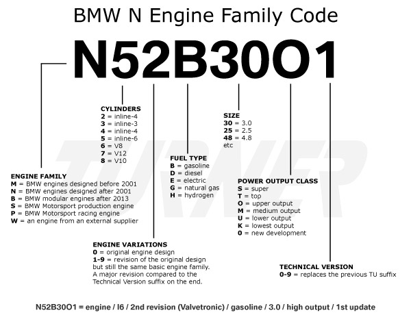 Bmw engine size chart #2