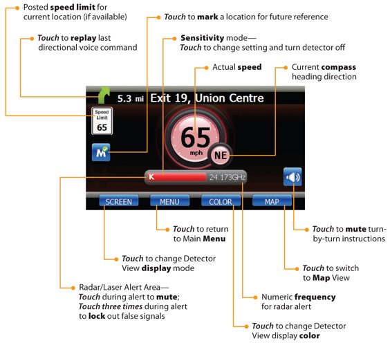 PASSPORT iQ Detector View